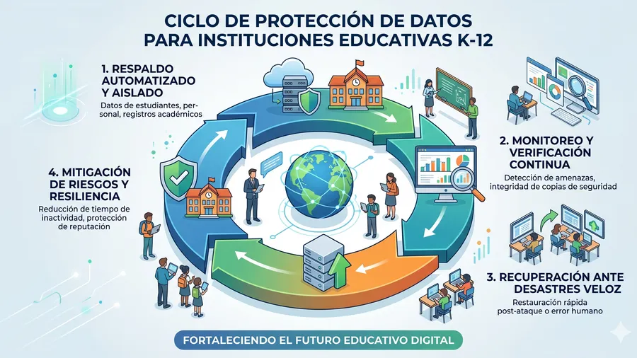 ¿Tu escuela está lista para el nuevo ciclo escolar o está jugando con fuego? 🏫⚠️